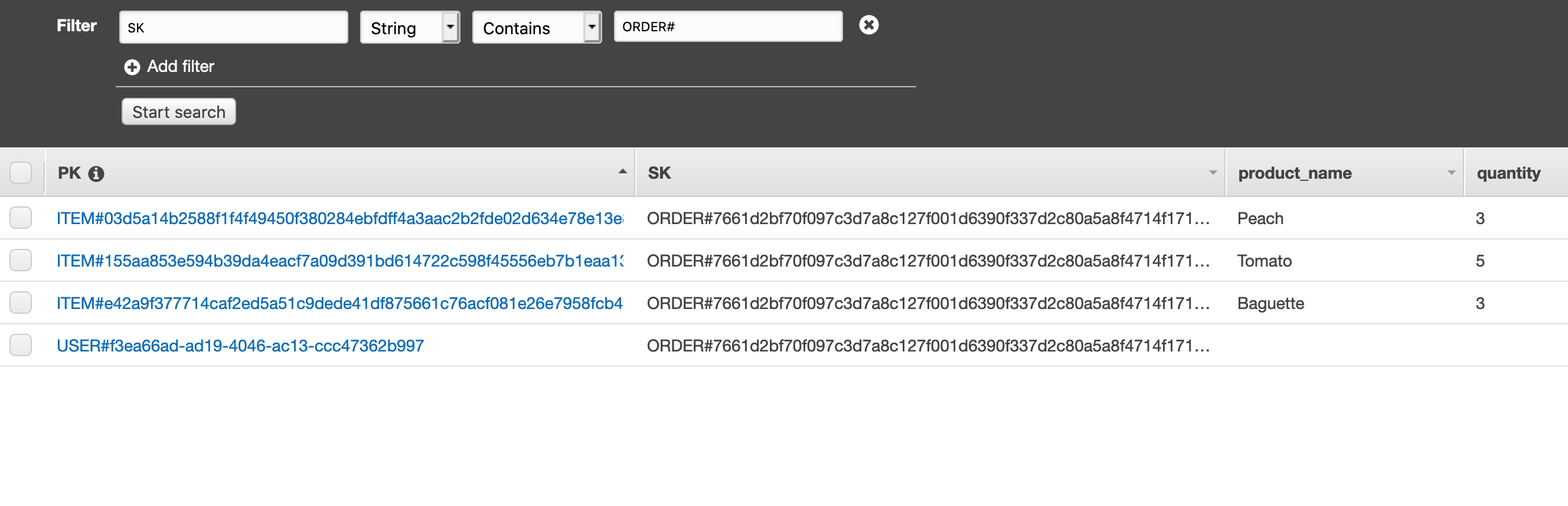 DynamoDB Checkout Information