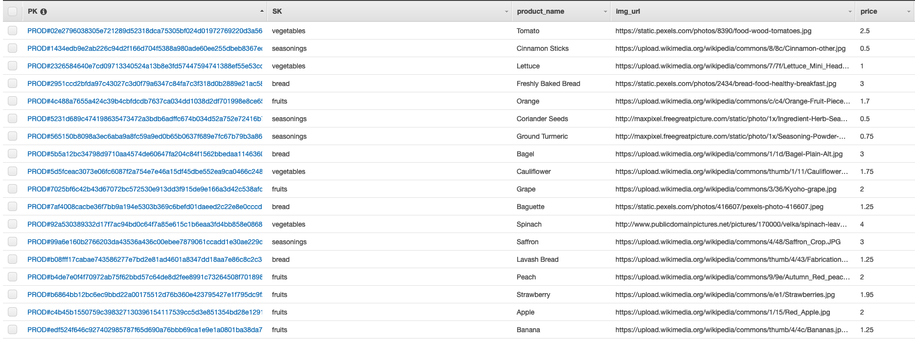 DynamoDBTable